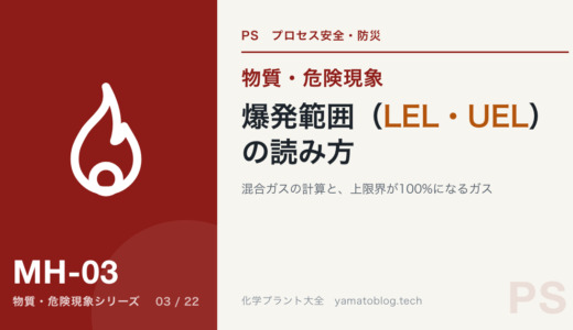 爆発範囲（LEL・UEL）の読み方｜混合ガスの計算と、上限界が100%になるガス