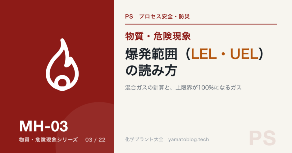 MH-03 explosive-limits-lel-uel