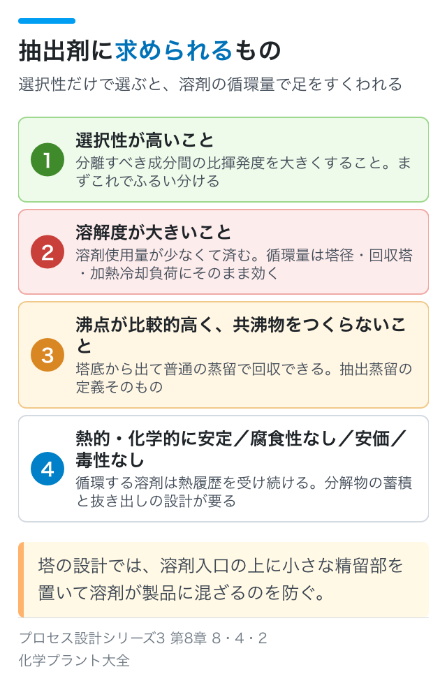 抽出剤に求められるもの