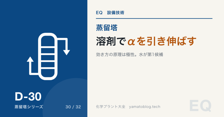 D-30 extractive-distillation