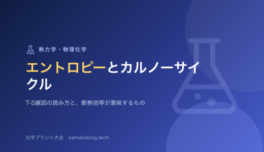 エントロピーとカルノーサイクル｜T-S線図の読み方と、断熱効率が意味するもの