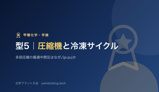 学識・型5｜圧縮機の理論動力と冷凍サイクル｜多段圧縮の最適中間圧はなぜ√(p₁p₂)か【甲種化学】