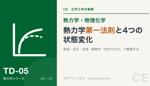 熱力学第一法則と4つの状態変化｜等温・定圧・定容・断熱を「何がゼロか」で整理する