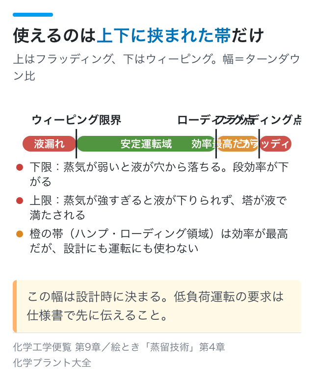 使えるのは上下に挟まれた帯だけ