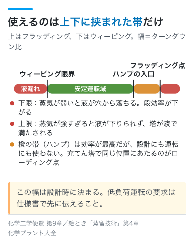 使えるのは上下に挟まれた帯だけ