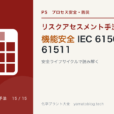 RA-15 functional-safety-iec61508