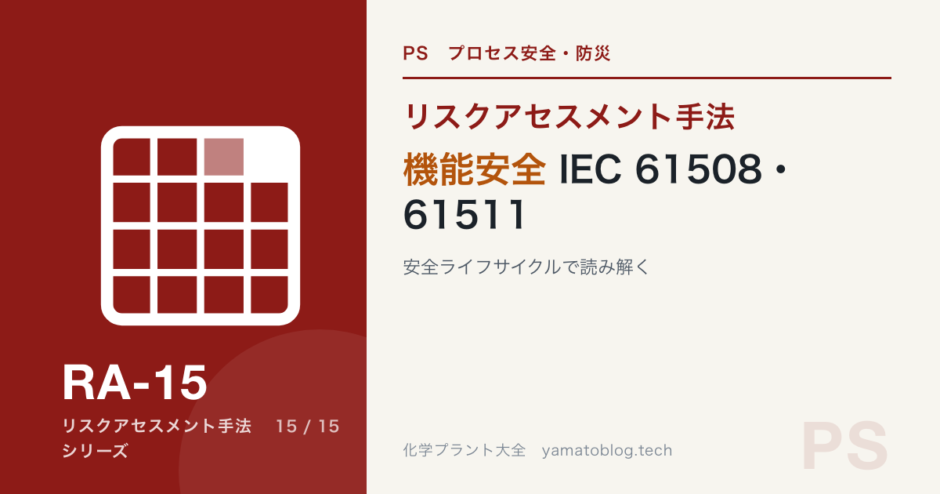 RA-15 functional-safety-iec61508