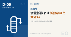 D-06 活量係数γは孤独なほど大きい