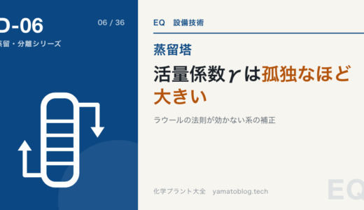 活量係数γとは?ラウールの法則が効かない混合物の補正係数