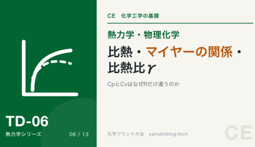 比熱・マイヤーの関係・比熱比γ｜CpとCvはなぜRだけ違うのか