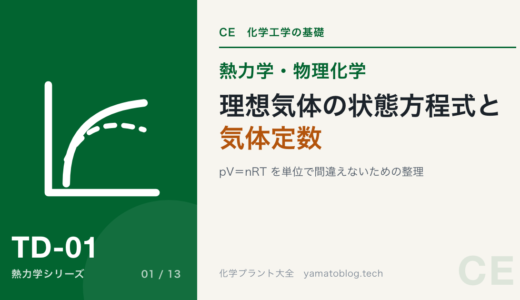 理想気体の状態方程式と気体定数｜pV＝nRTを単位で間違えないための整理