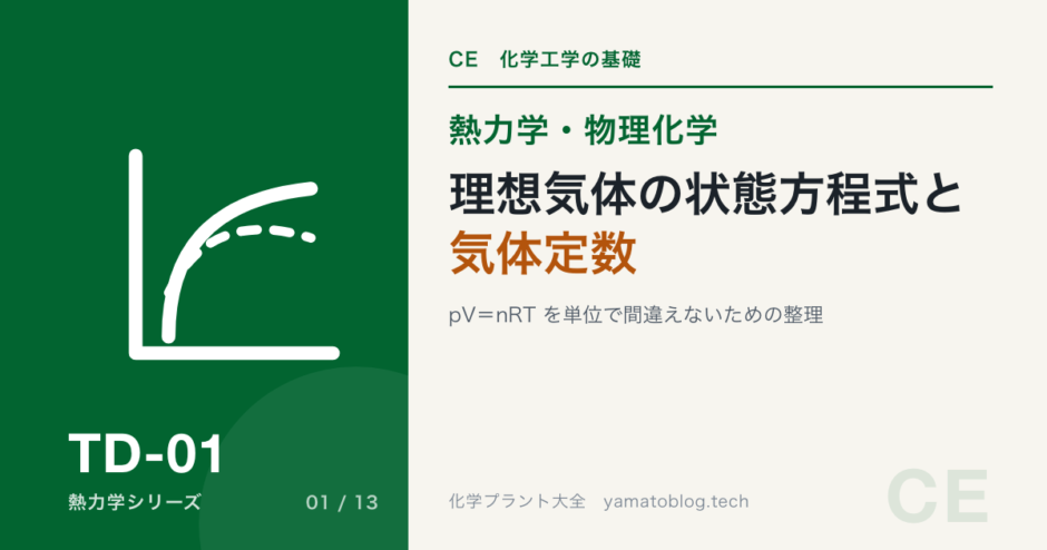 TD-01 ideal-gas-law