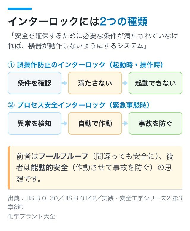 インターロックには2つの種類がある