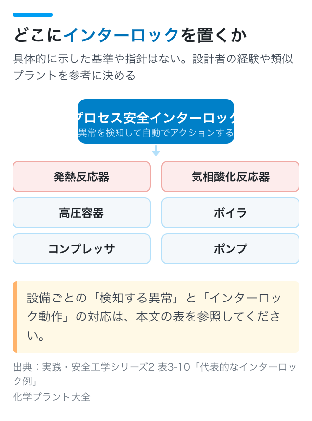 代表的なプロセス安全インターロック