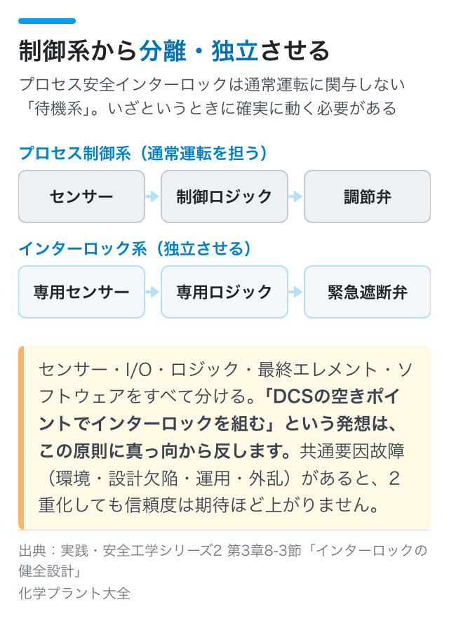 健全設計の大原則 ―― 制御系から分離・独立させる