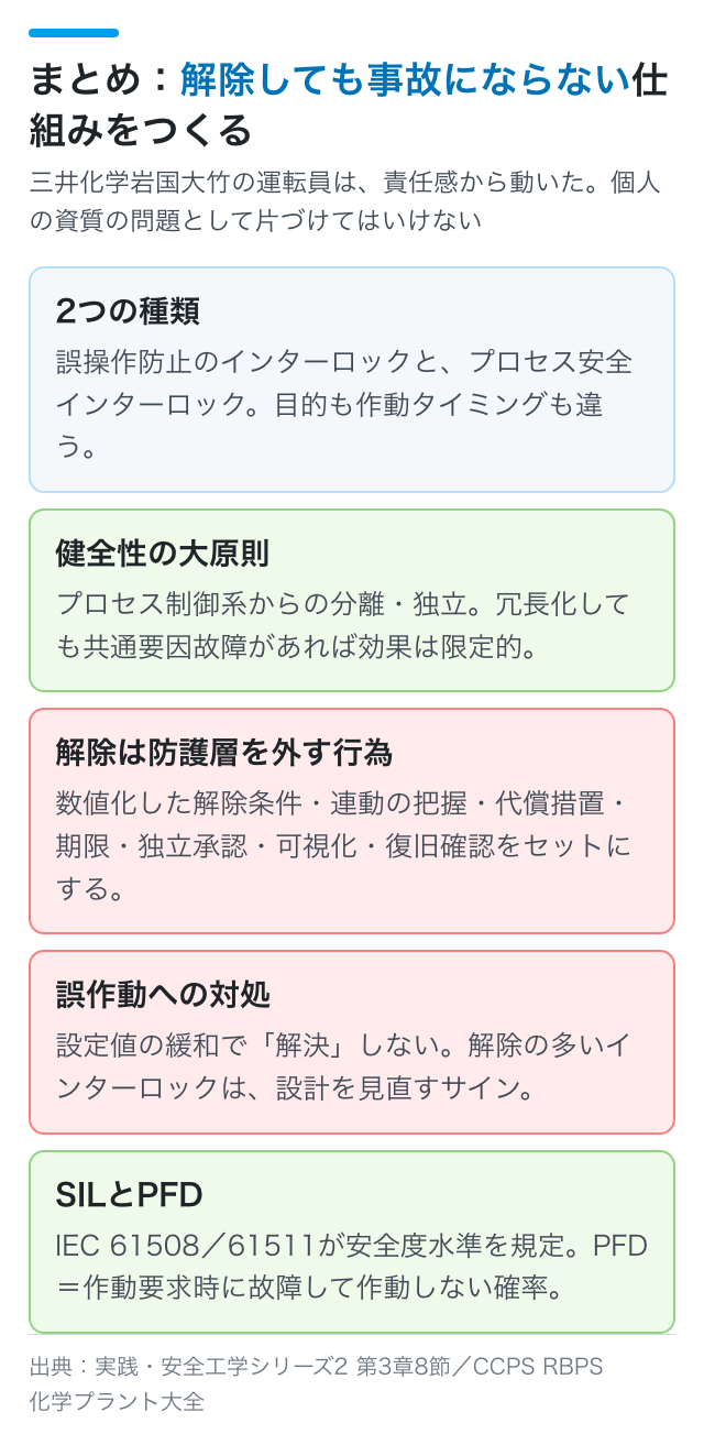 まとめ：解除しても事故にならない仕組みをつくる