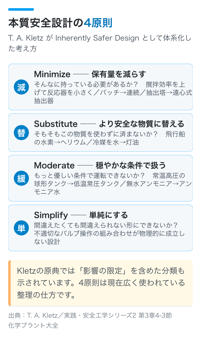 本質安全設計の4原則
