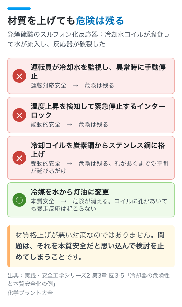 「材質を上げる」は本質安全ではない