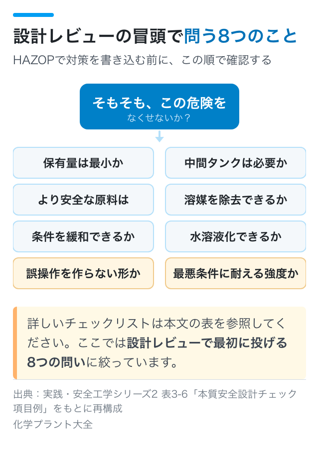 本質安全設計チェックリスト