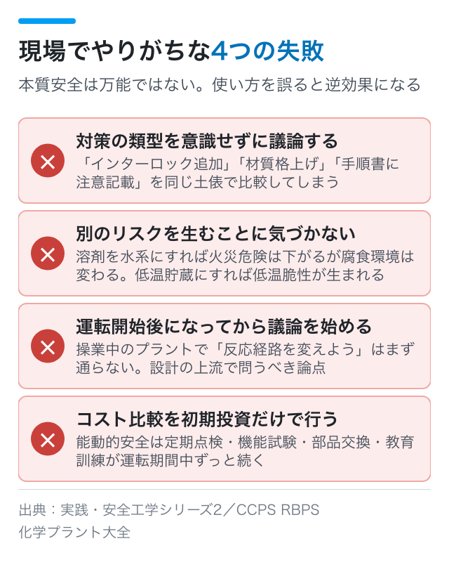 現場でやりがちな4つの失敗