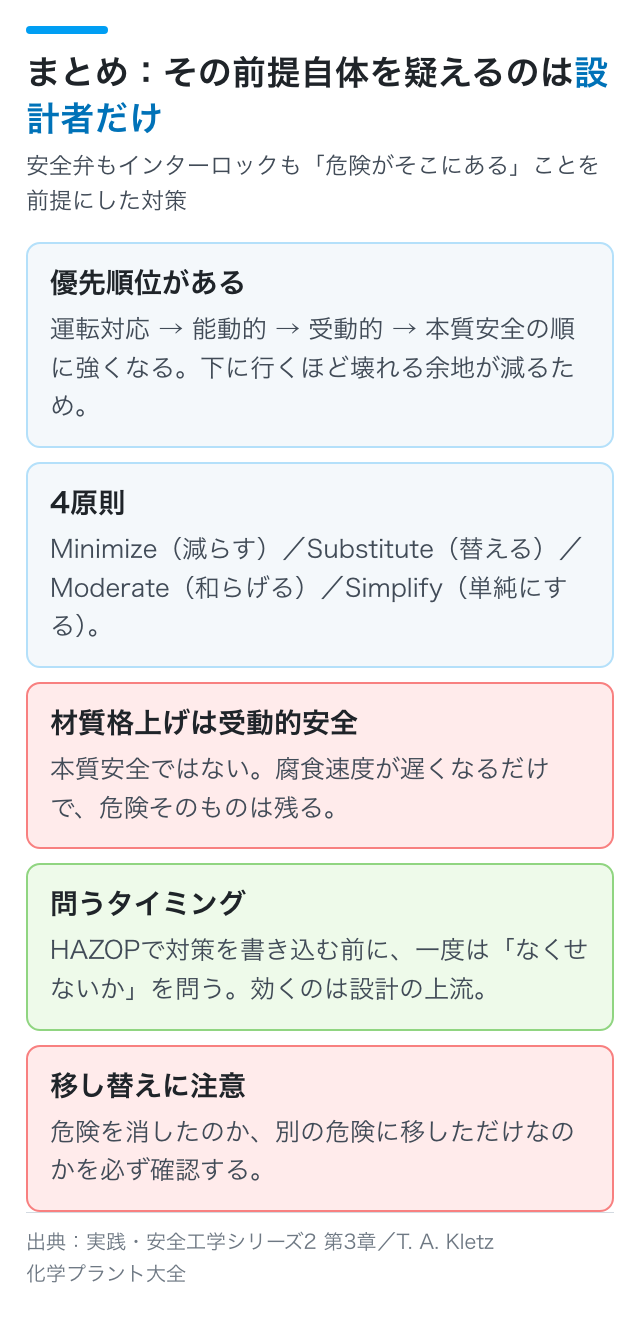 まとめ：その前提自体を疑えるのは設計者だけ