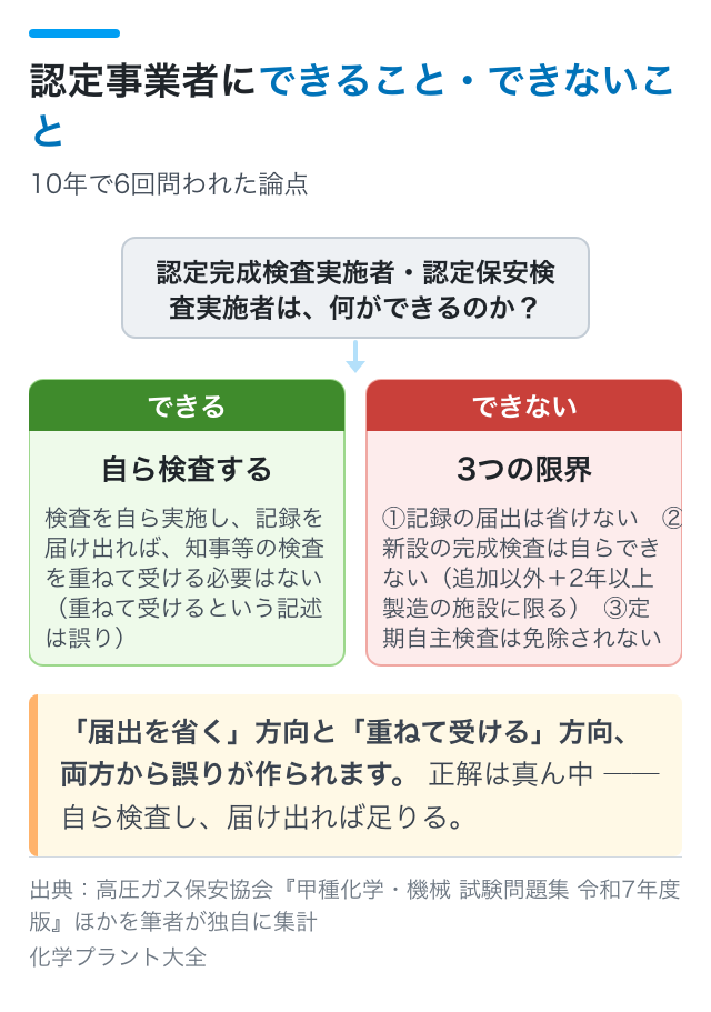 認定事業者にできること・できないこと|10年で6回問われた論点