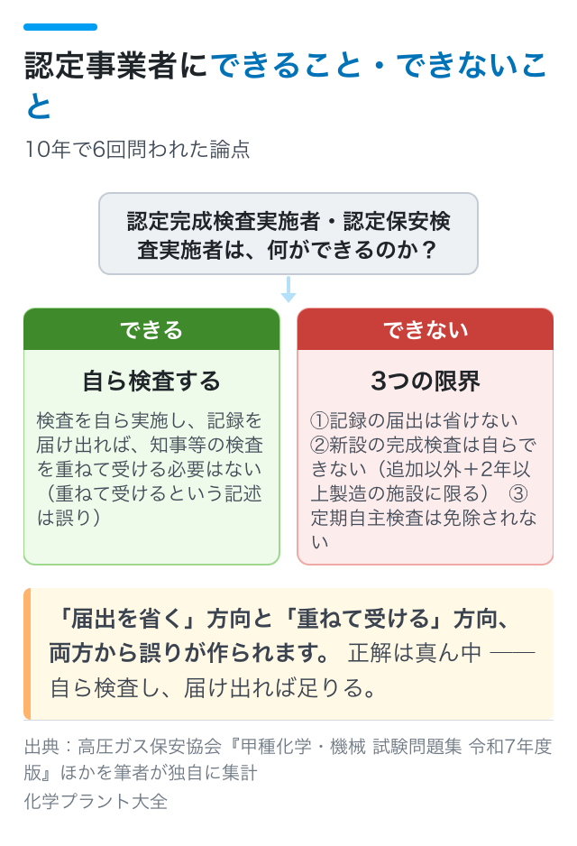 認定事業者にできること・できないこと｜10年で6回問われた論点