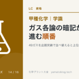 SC-14 kohatsu-gas-priority
