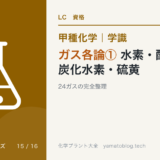 SC-15 kohatsu-kagaku-gas-1