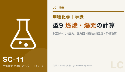 学識・型9｜燃焼・爆発の計算は10回すべてで出た｜三角図・断熱火炎温度・TNT換算【甲種化学】