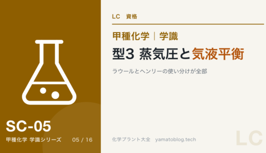 学識・型3｜蒸気圧と気液平衡｜ラウールとヘンリーの使い分けが全部【甲種化学】