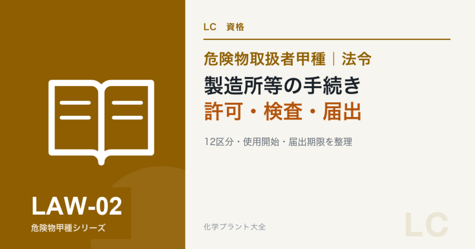 危険物取扱者甲種の製造所等の許可・検査・届出を解説する記事のアイキャッチ