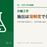 SP-02 liquid-liquid-extraction