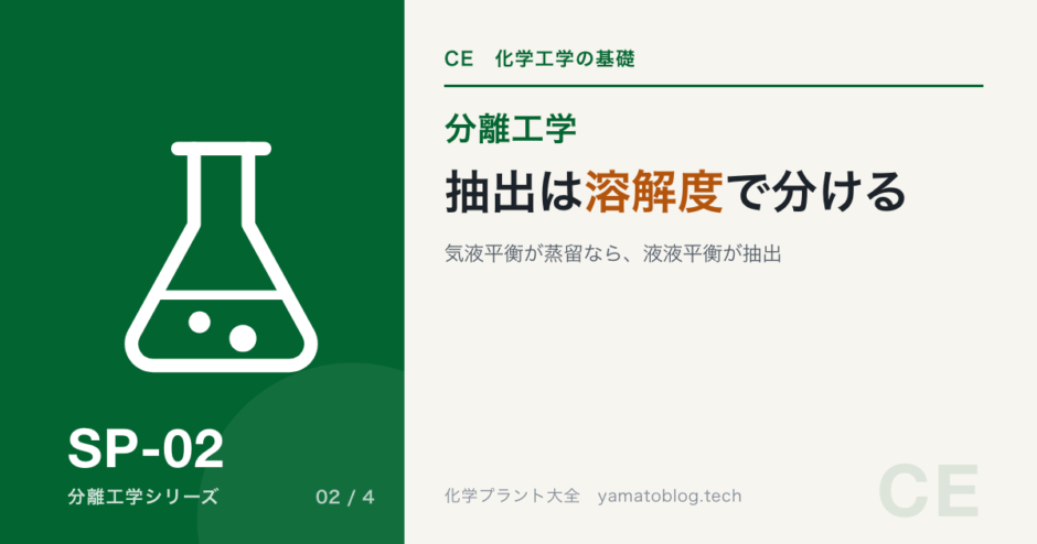 SP-02 liquid-liquid-extraction