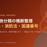 危険物分類 GHS 消防法 国連番号
