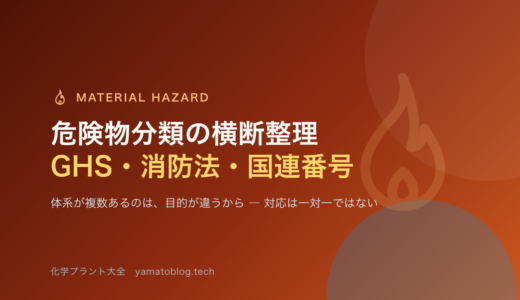 危険物分類の横断整理｜GHS・消防法・高圧ガス保安法・国連番号はどう対応するか