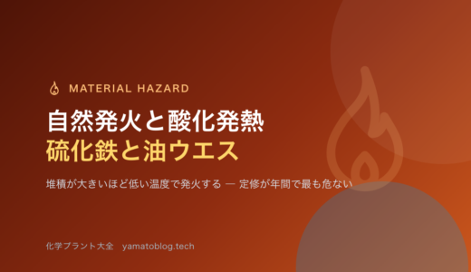 自然発火と酸化発熱｜硫化鉄・油しみウエス・保温材の下で起きること