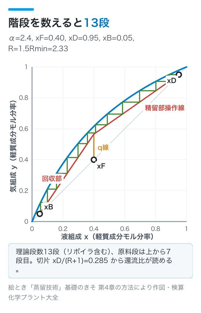 階段を数えると13段