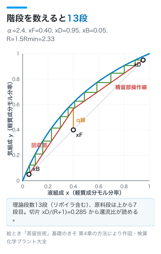 階段を数えると13段