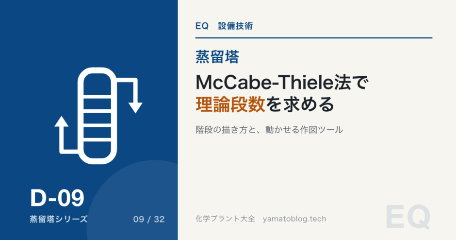 D-09 mccabe-thiele