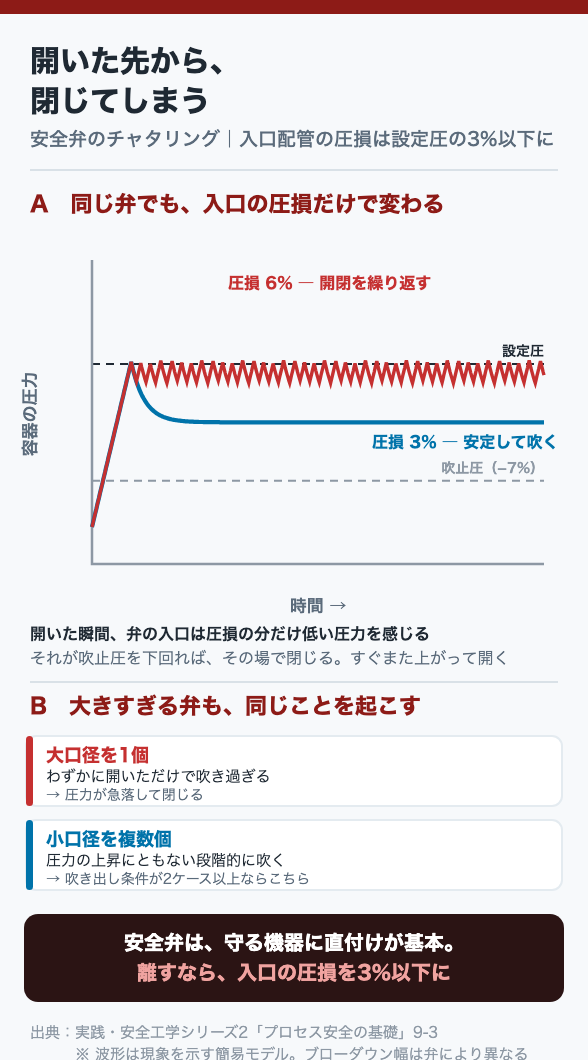 開いた先から、閉じてしまう