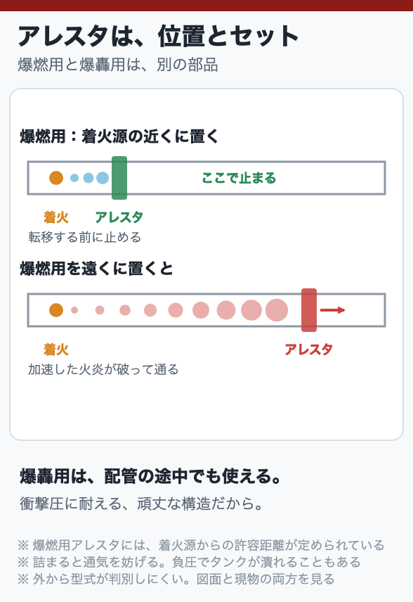 アレスタは、位置とセット