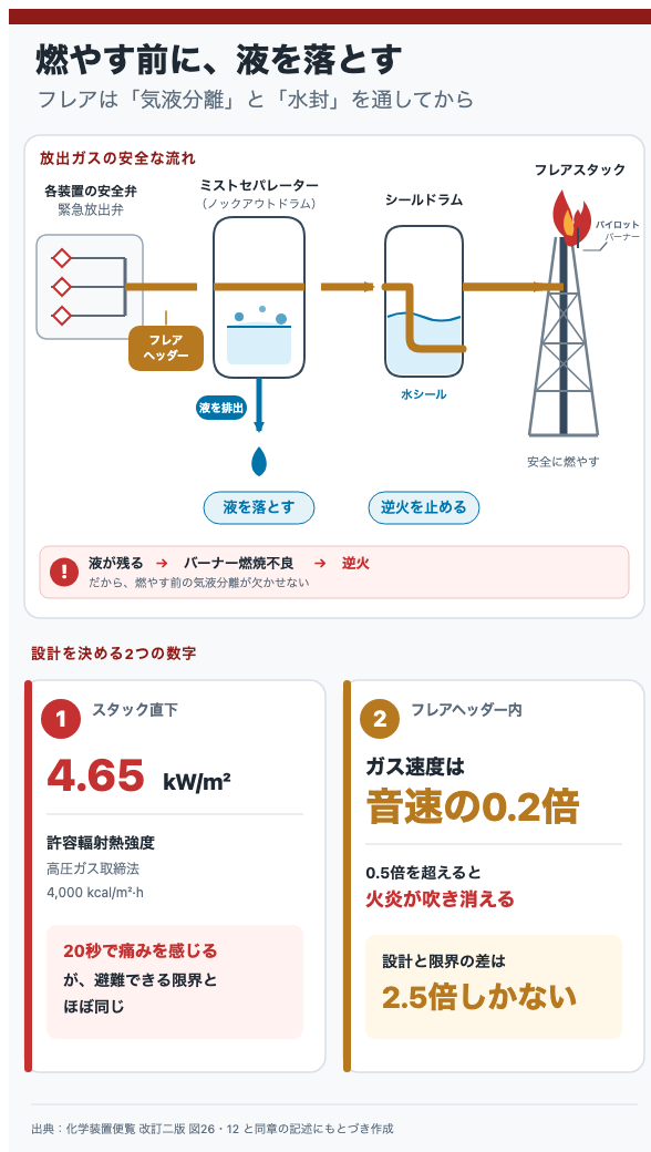 燃やす前に、液を落とす