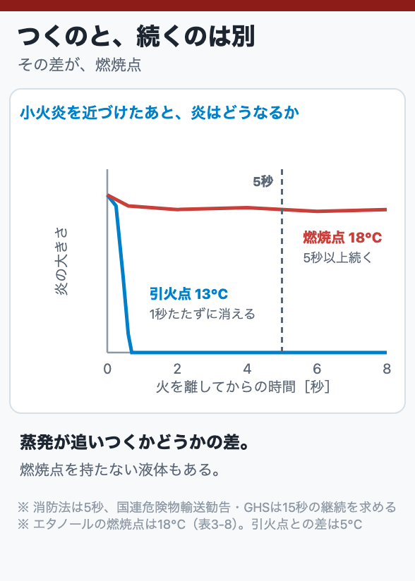 つくのと、続くのは別