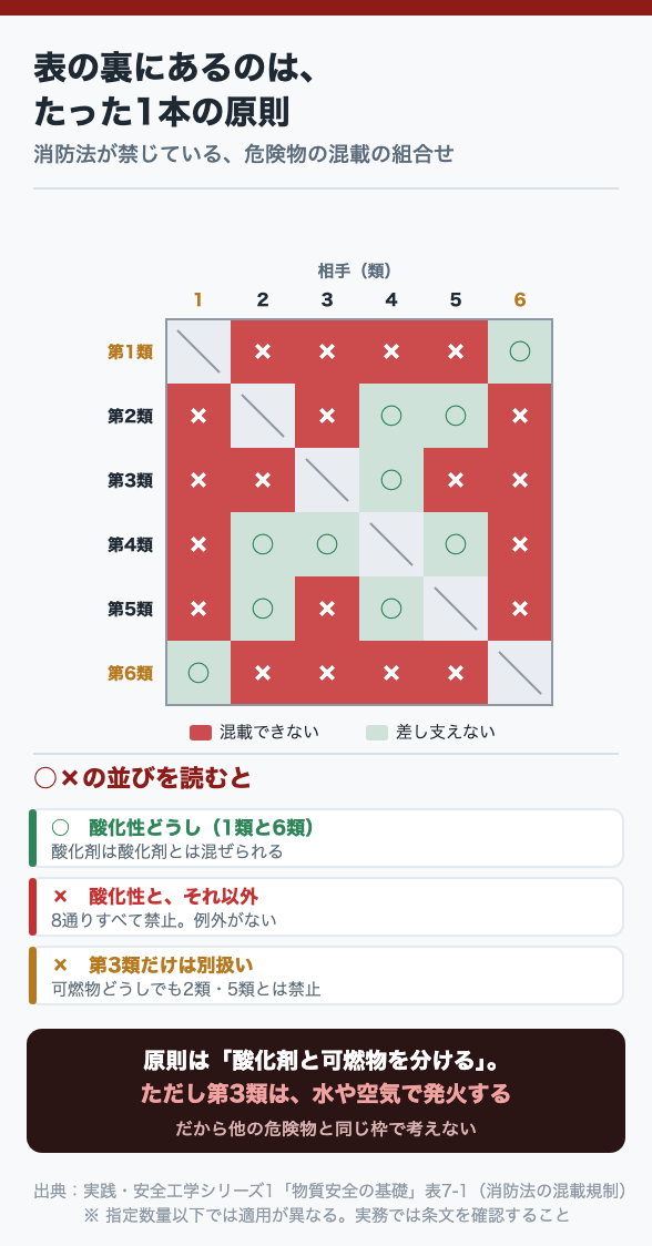 表の裏にあるのは、たった1本の原則