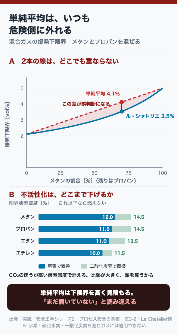 単純平均は、いつも危険側に外れる