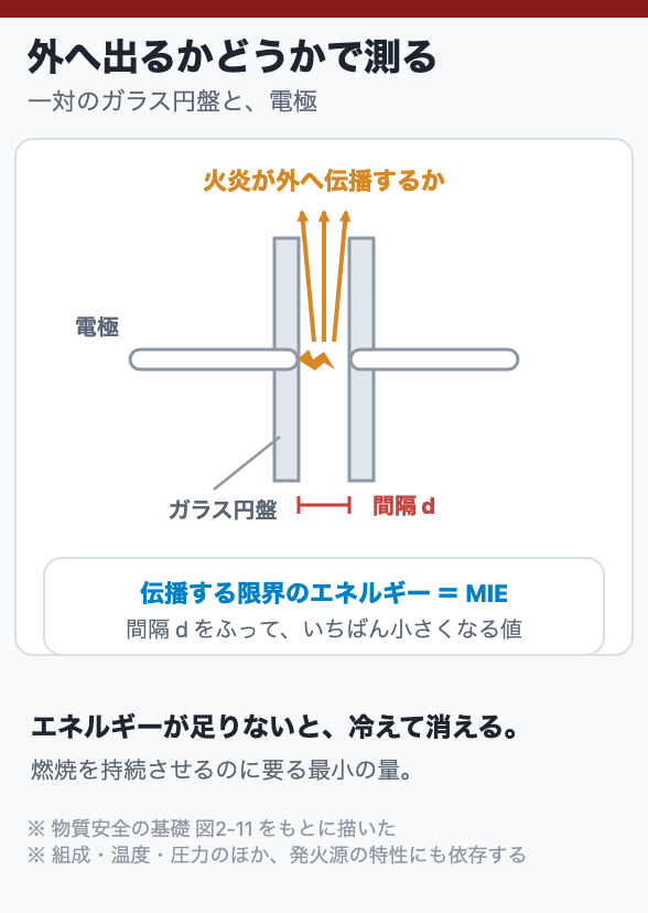 外へ出るかどうかで測る