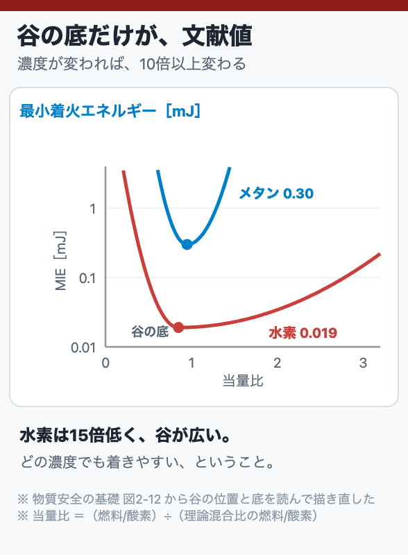 谷の底だけが、文献値