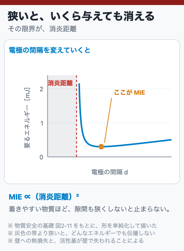 狭いと、いくら与えても消える