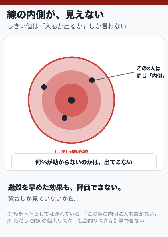 線の内側が、見えない
